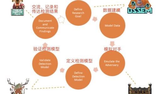 银藤功效和作用是什么-银藤功效网中药银藤别名知识网站,分享银藤别名的功效和作用大全